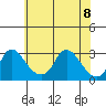 Elk River tide chart for Thursday, June 8, 2023