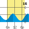 Elk River tide chart for Sunday, July 16, 2023