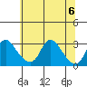 Elk River tide chart for Thursday, July 6, 2023