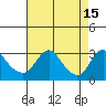 Elk River tide chart for Tuesday, August 15, 2023