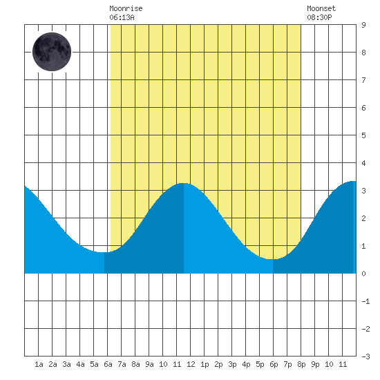 Elk River tide chart for Wednesday, August 16, 2023