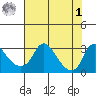 Elk River tide chart for Tuesday, August 1, 2023