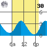 Elk River tide chart for Wednesday, August 30, 2023