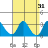 Elk River tide chart for Thursday, August 31, 2023