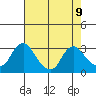 Elk River tide chart for Wednesday, August 9, 2023