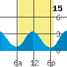 Elk River tide chart for Friday, September 15, 2023