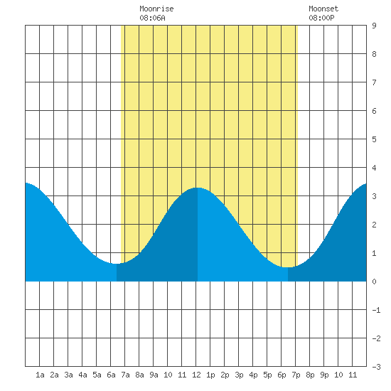 Elk River tide chart for Saturday, September 16, 2023
