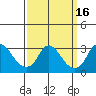 Elk River tide chart for Saturday, September 16, 2023