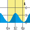 Elk River tide chart for Friday, September 1, 2023