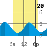 Elk River tide chart for Wednesday, September 20, 2023