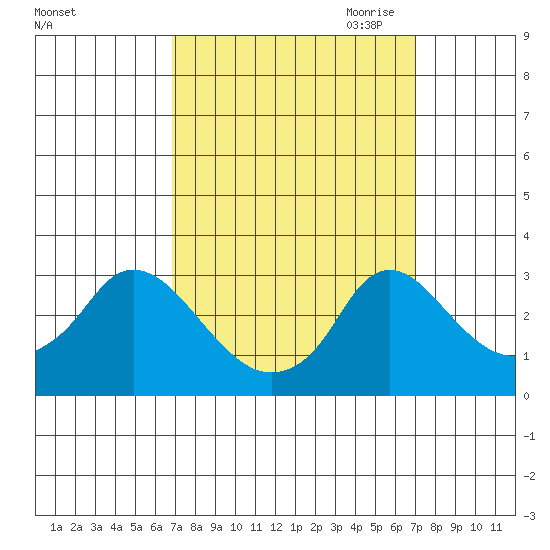 Elk River tide chart for Saturday, September 23, 2023