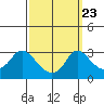 Elk River tide chart for Saturday, September 23, 2023