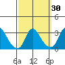 Elk River tide chart for Saturday, September 30, 2023