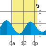 Elk River tide chart for Tuesday, September 5, 2023