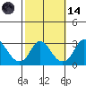 Elk River tide chart for Saturday, October 14, 2023