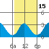 Elk River tide chart for Sunday, October 15, 2023