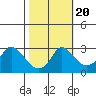Elk River tide chart for Friday, October 20, 2023