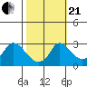Elk River tide chart for Saturday, October 21, 2023