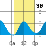 Elk River tide chart for Monday, October 30, 2023