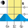 Elk River tide chart for Friday, October 6, 2023