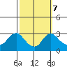 Elk River tide chart for Saturday, October 7, 2023