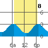 Elk River tide chart for Sunday, October 8, 2023