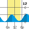 Elk River tide chart for Sunday, November 12, 2023