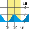 Elk River tide chart for Wednesday, November 15, 2023