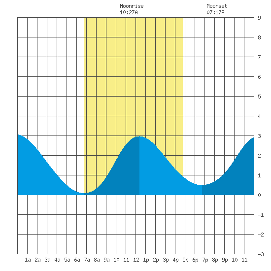Elk River tide chart for Thursday, November 16, 2023