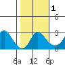 Elk River tide chart for Wednesday, November 1, 2023