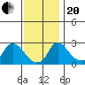 Elk River tide chart for Monday, November 20, 2023