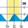 Elk River tide chart for Thursday, November 30, 2023