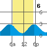 Elk River tide chart for Monday, November 6, 2023