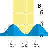Elk River tide chart for Wednesday, November 8, 2023