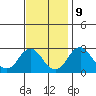 Elk River tide chart for Thursday, November 9, 2023