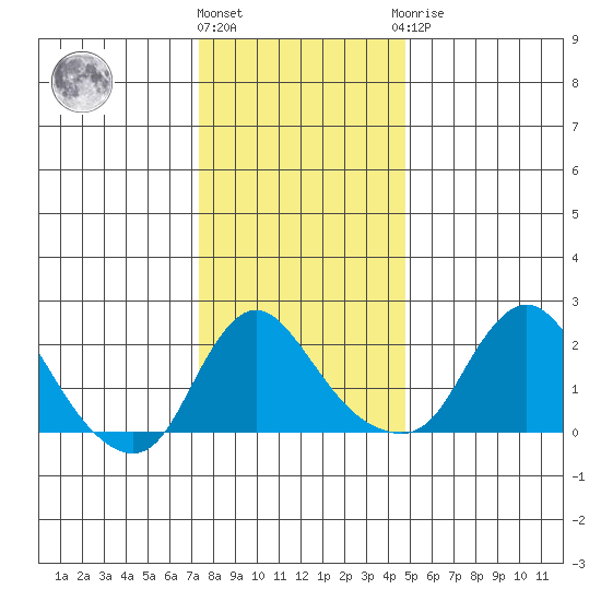 Elk River tide chart for Tuesday, December 26, 2023