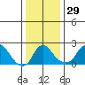 Elk River tide chart for Friday, December 29, 2023