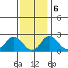 Elk River tide chart for Wednesday, December 6, 2023
