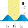Elk River tide chart for Friday, December 8, 2023