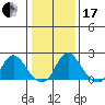 Elk River tide chart for Wednesday, January 17, 2024