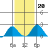 Elk River tide chart for Saturday, January 20, 2024