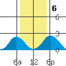 Elk River tide chart for Saturday, January 6, 2024