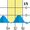 Elk River tide chart for Thursday, February 15, 2024