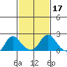 Elk River tide chart for Saturday, February 17, 2024