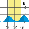 Elk River tide chart for Tuesday, February 6, 2024