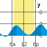Elk River tide chart for Wednesday, February 7, 2024