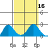 Elk River tide chart for Saturday, March 16, 2024
