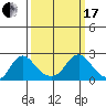 Elk River tide chart for Sunday, March 17, 2024