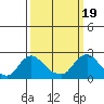 Elk River tide chart for Tuesday, March 19, 2024