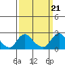 Elk River tide chart for Thursday, March 21, 2024
